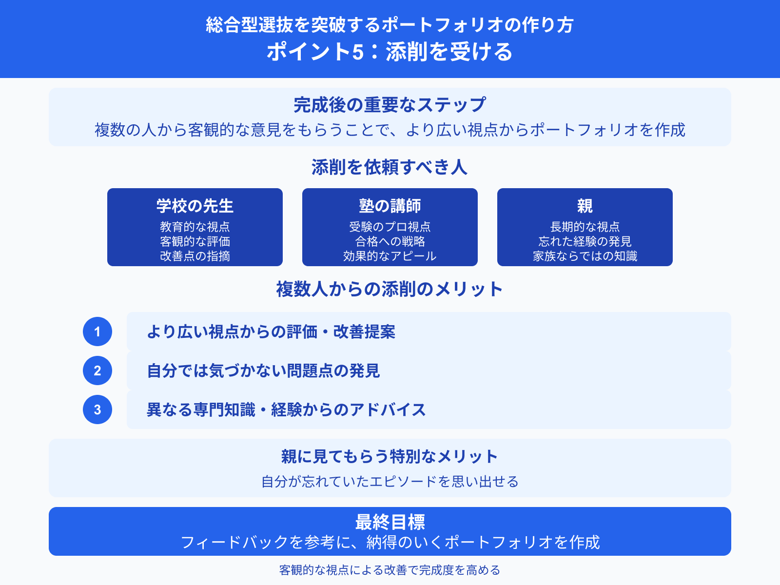 総合型選抜を突破するポートフォリオの作り方 ポイント5：添削を受ける