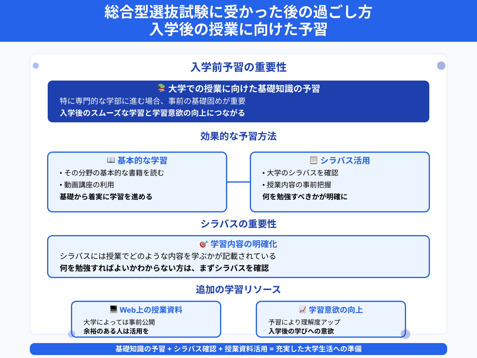 総合型選抜試験に受かった後の過ごし方 入学後の授業に向けた予習