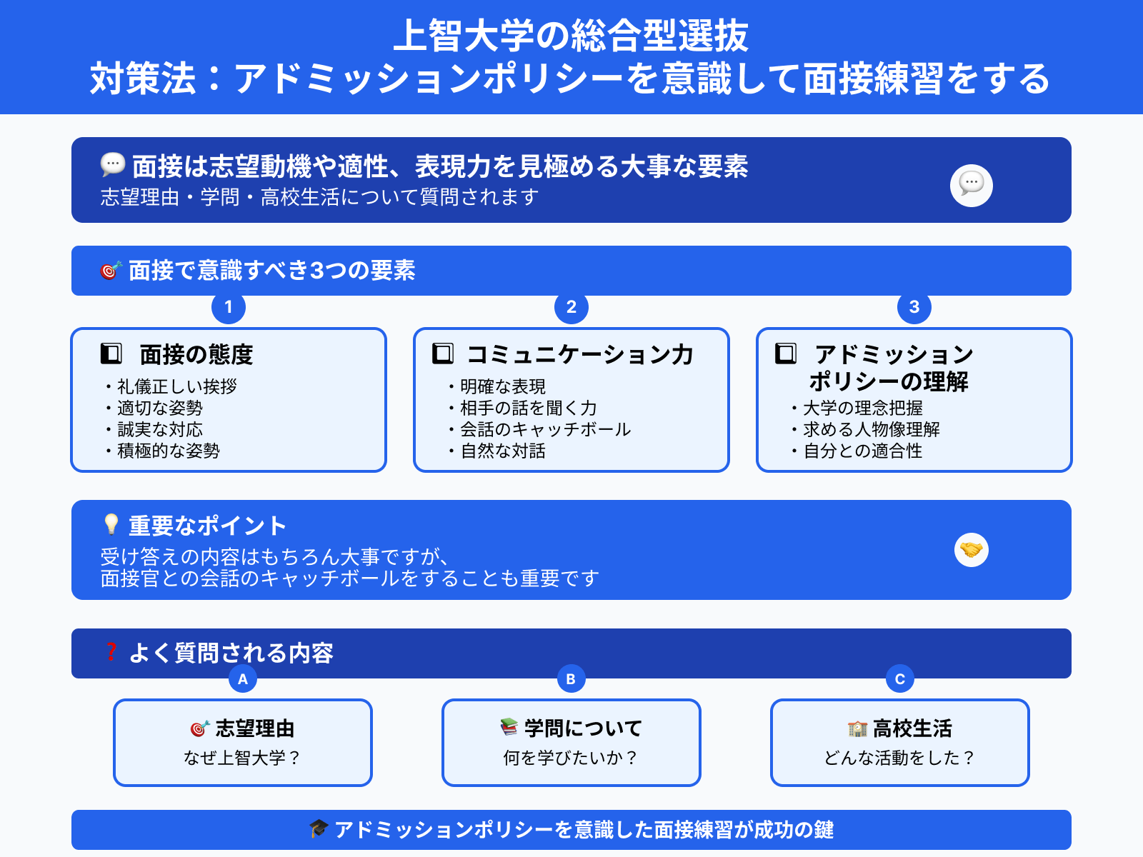 上智大学の総合型選抜 対策法：アドミッションポリシーを意識して面接練習をする