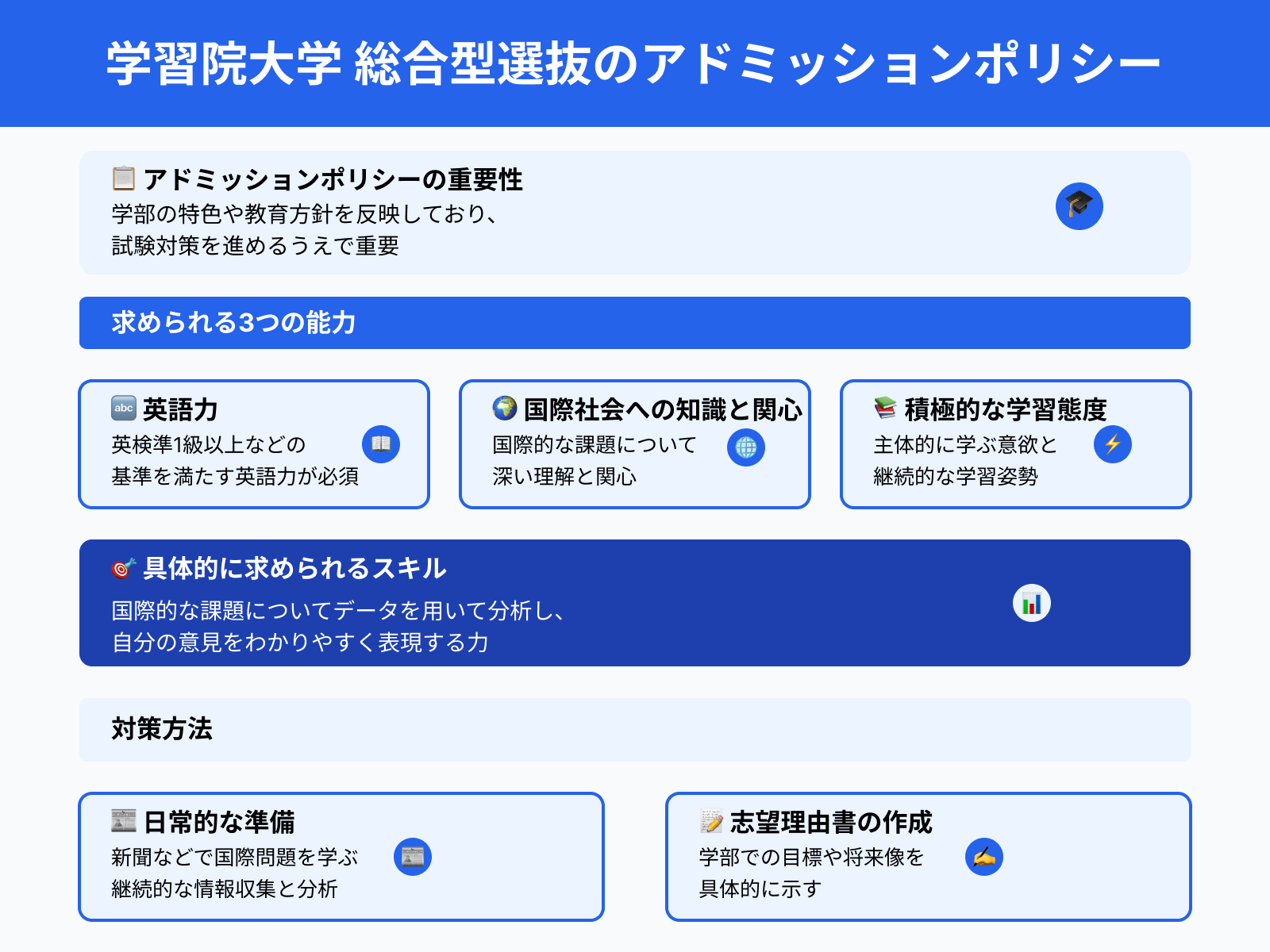 学習院大学 総合型選抜のアドミッションポリシー