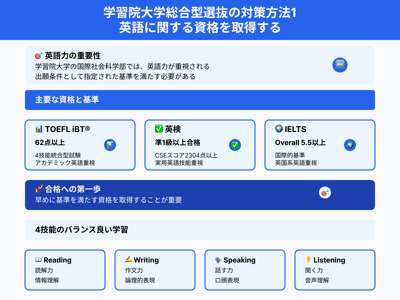 学習院大学総合型選抜の対策方法1 英語に関する資格を取得する