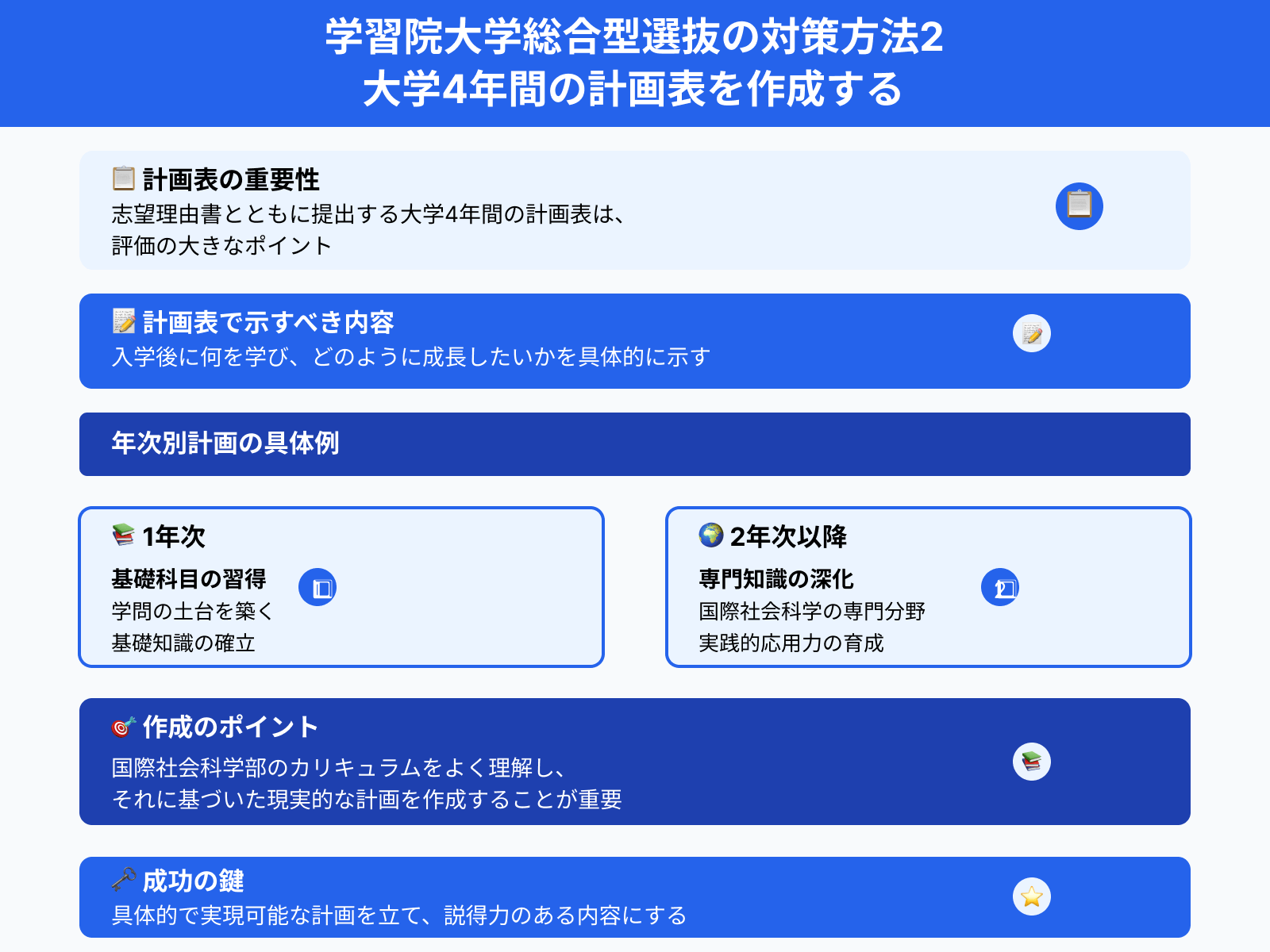 学習院大学総合型選抜の対策方法2 大学4年間の計画表を作成する