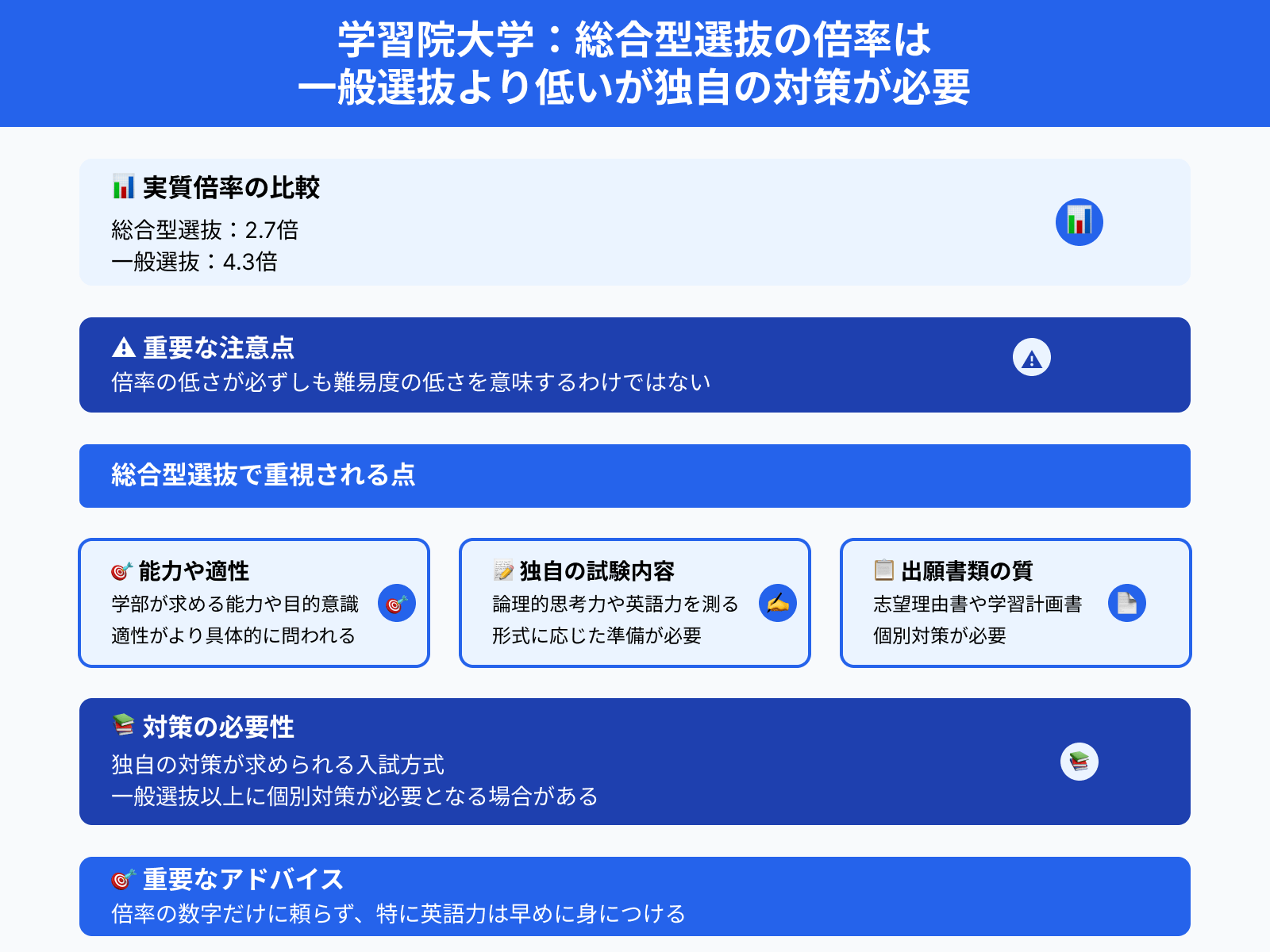 学習院大学：総合型選抜の倍率は 一般選抜より低いが独自の対策が必要