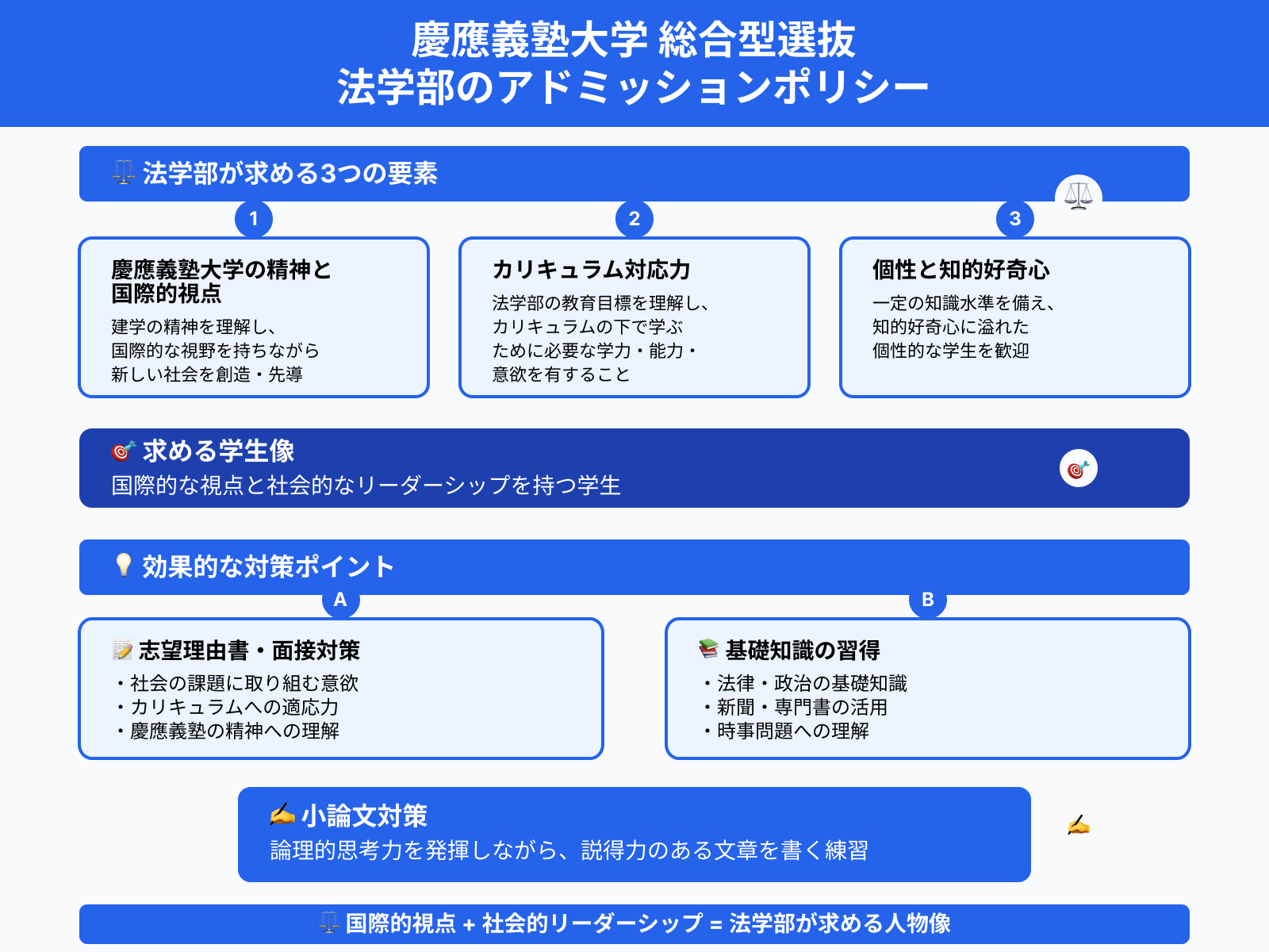 慶應義塾大学 総合型選抜 法学部のアドミッションポリシー