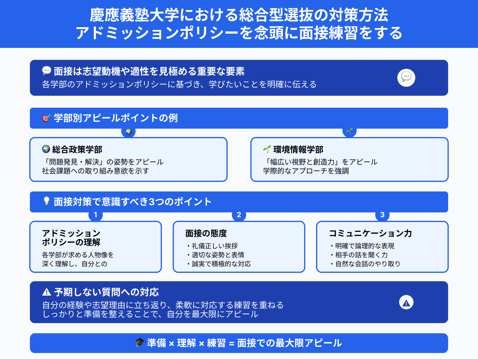 慶應義塾大学における総合型選抜の対策方法 アドミッションポリシーを念頭に面接練習をする