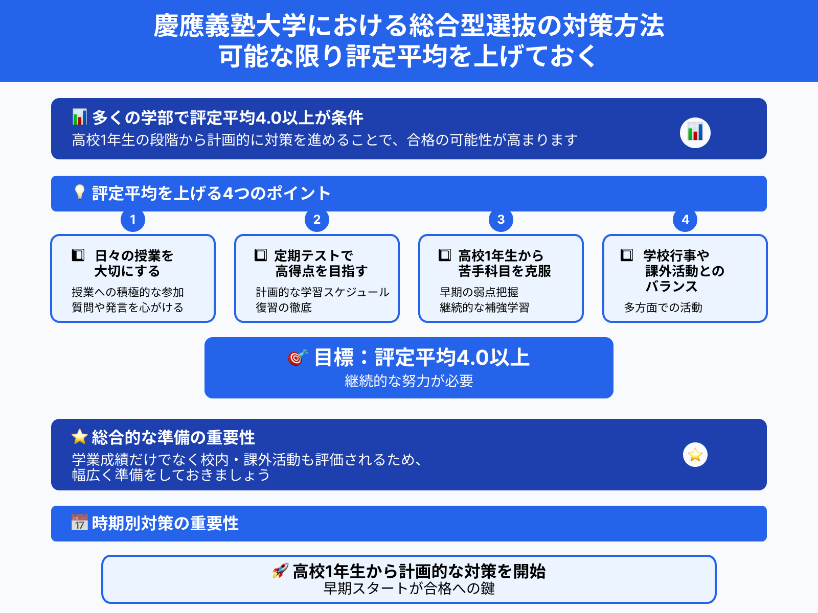 慶應義塾大学における総合型選抜の対策方法 可能な限り評定平均を上げておく