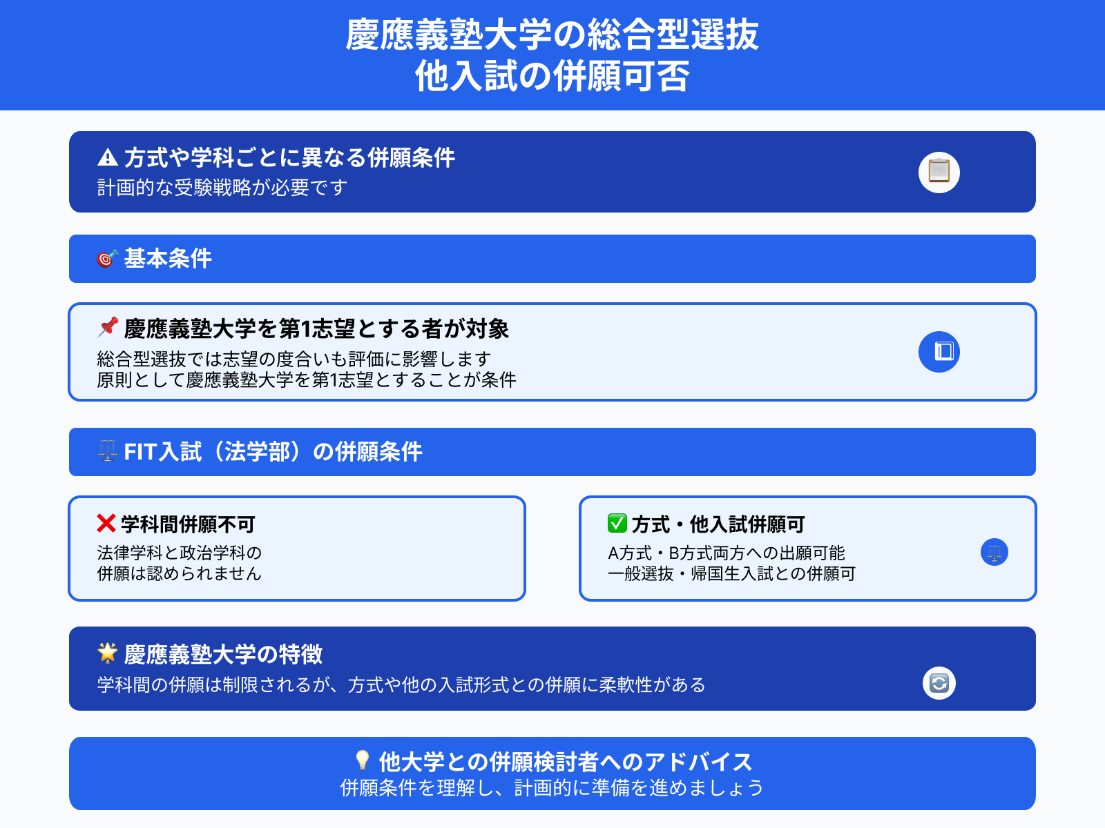 慶應義塾大学の総合型選抜 他入試の併願可否
