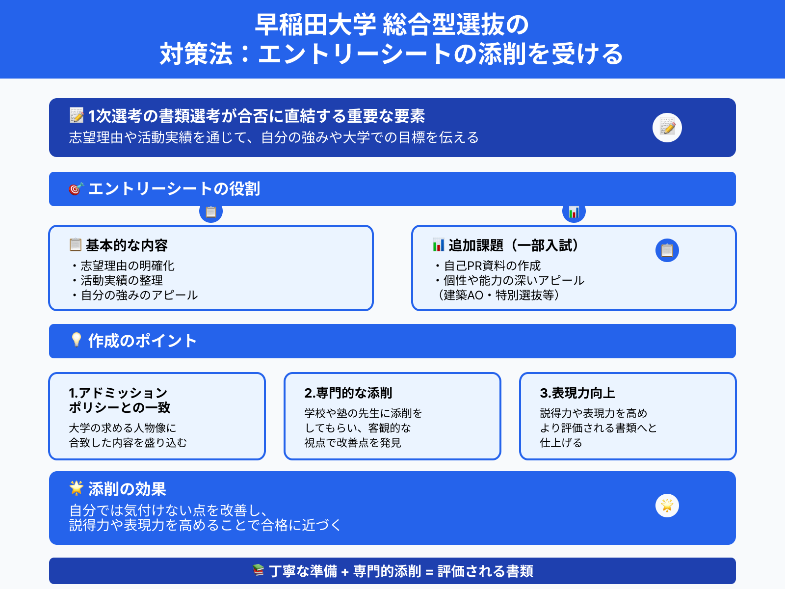 早稲田大学 総合型選抜の 対策法：エントリーシートの添削を受ける