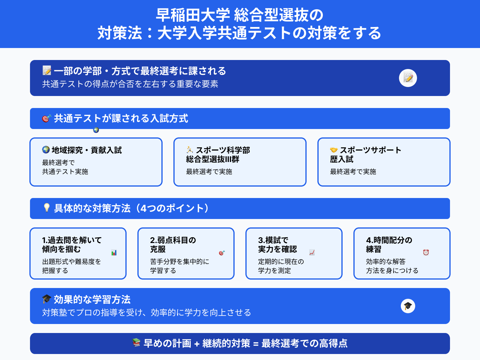 早稲田大学 総合型選抜の 対策法：大学入学共通テストの対策をする