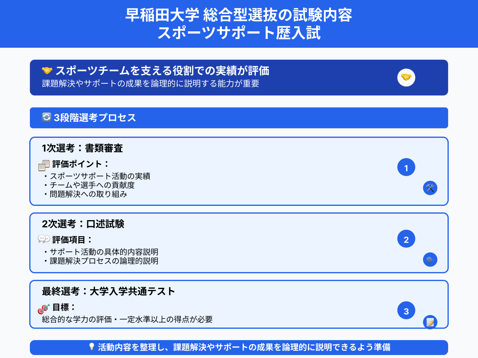 早稲田大学 総合型選抜の試験内容 スポーツサポート歴入試