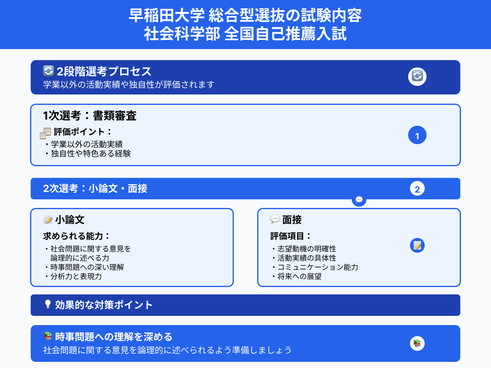 早稲田大学 総合型選抜の試験内容 社会科学部 全国自己推薦入試