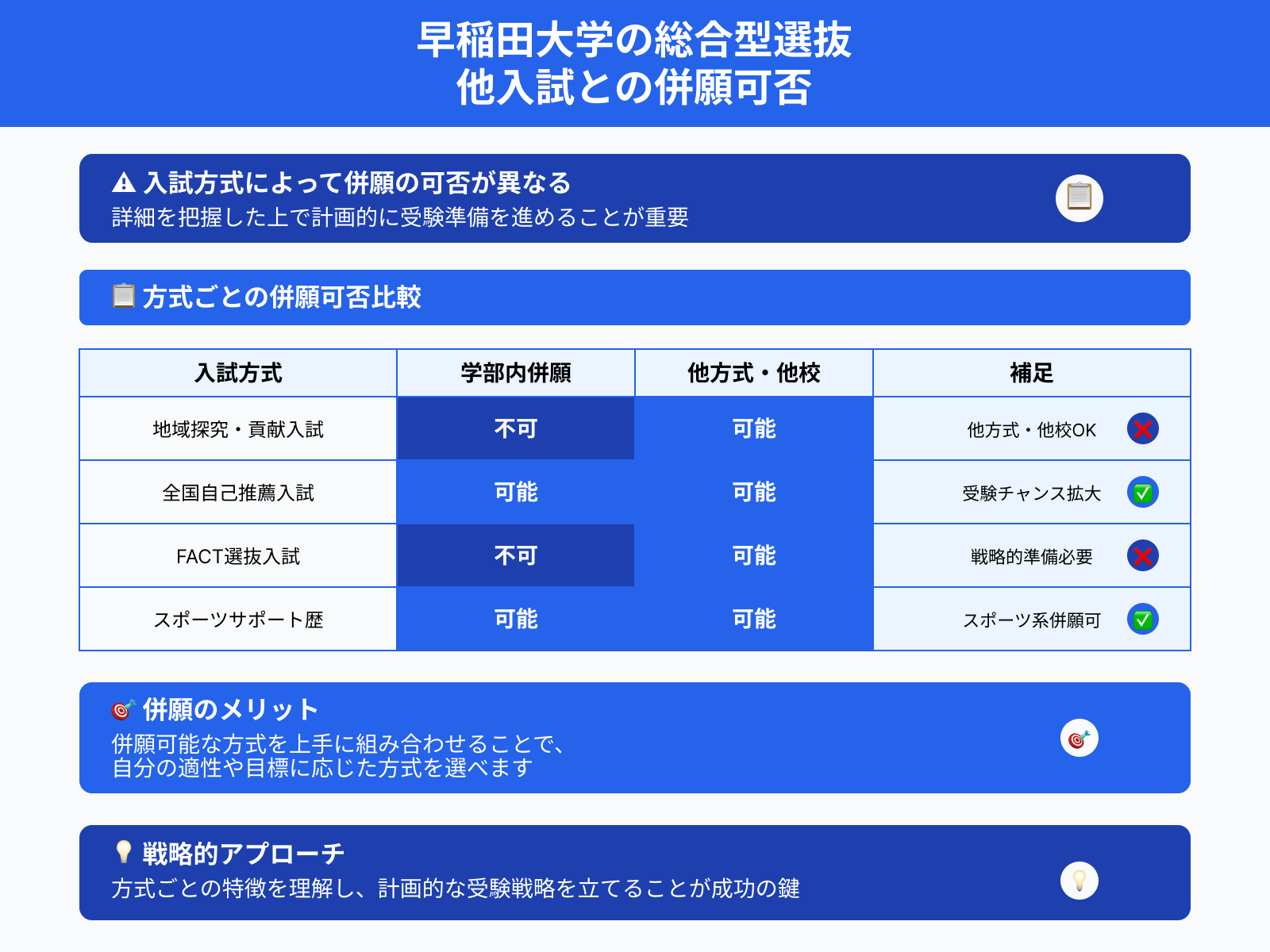 早稲田大学の総合型選抜 他入試との併願可否