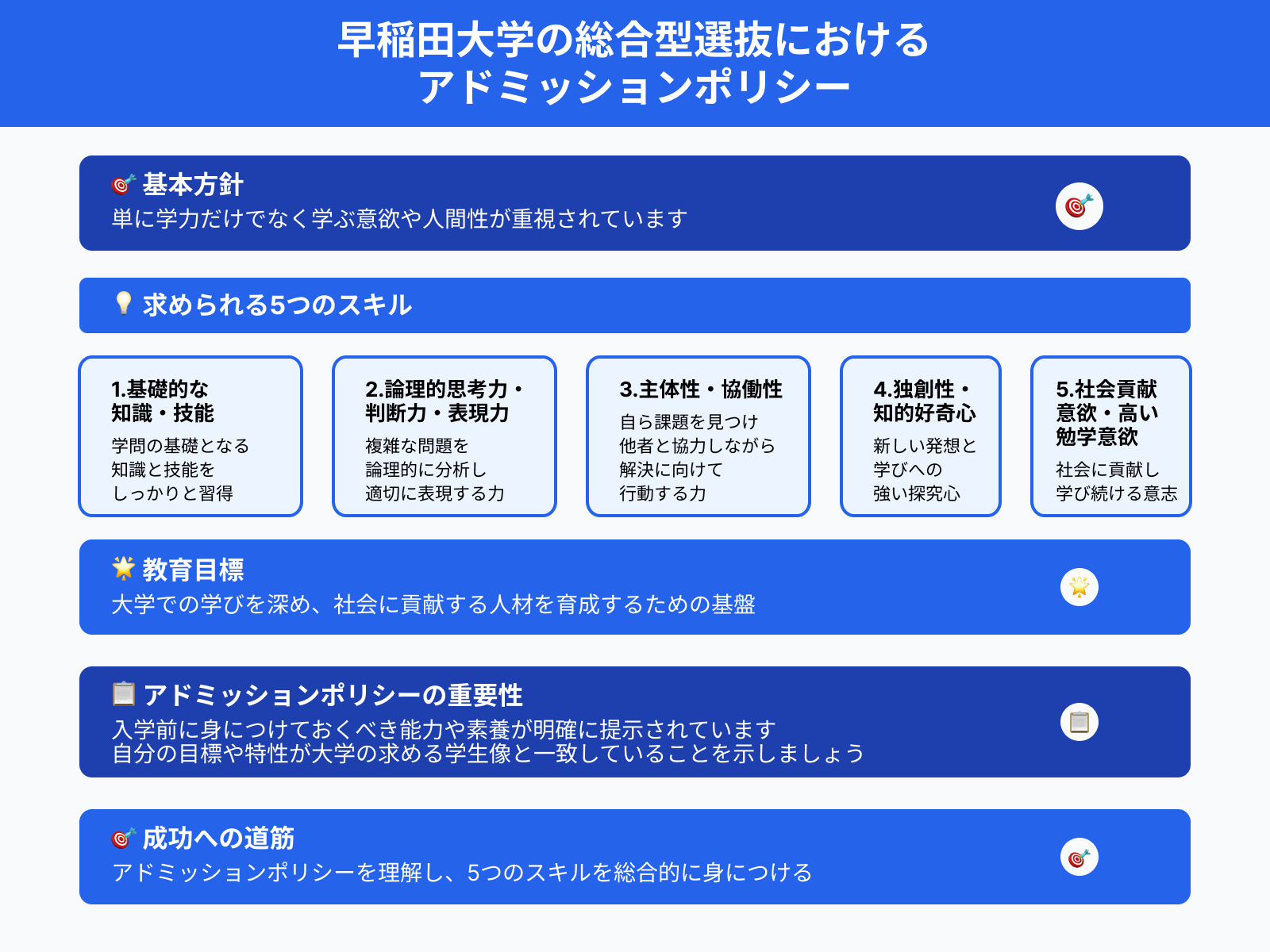 早稲田大学の総合型選抜における アドミッションポリシー