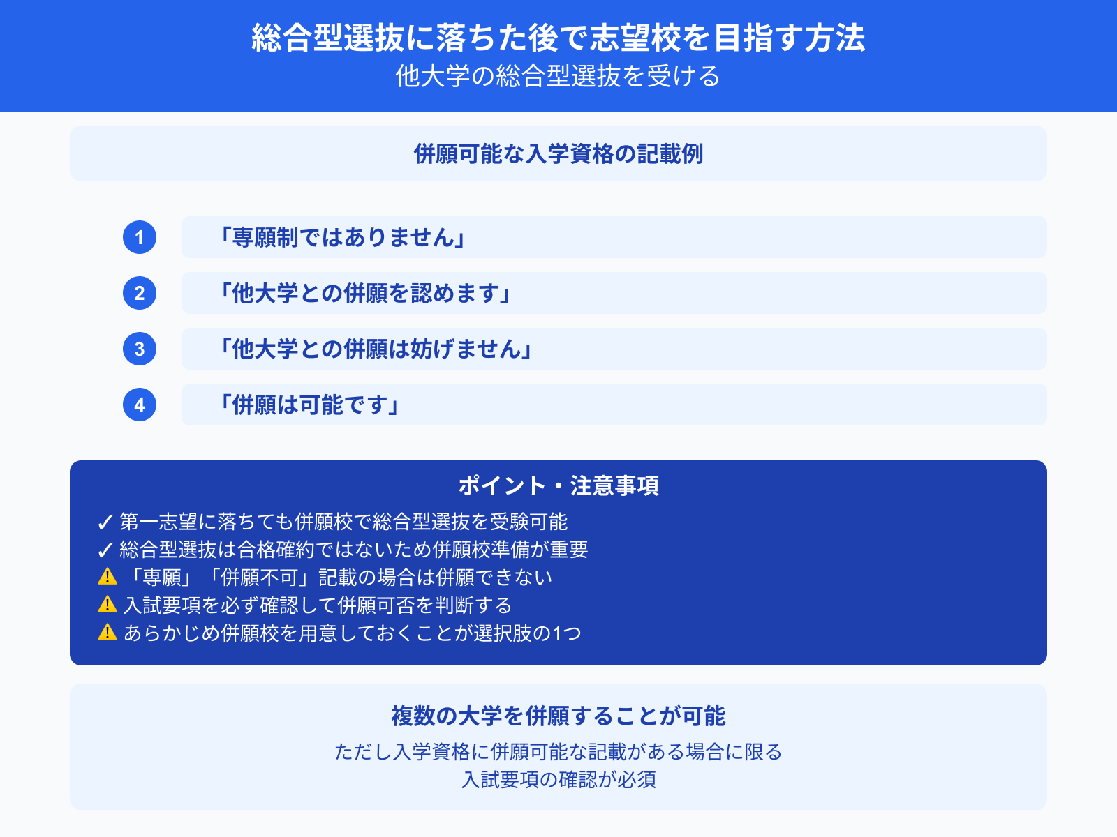 総合型選抜に落ちた後で志望校を目指す方法 他大学の総合型選抜を受ける