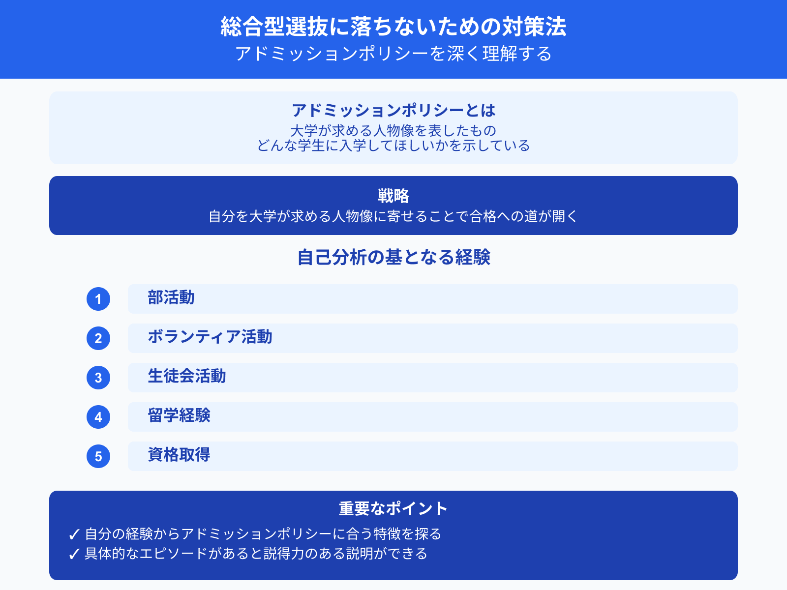 総合型選抜に落ちないための対策法 アドミッションポリシーを深く理解する