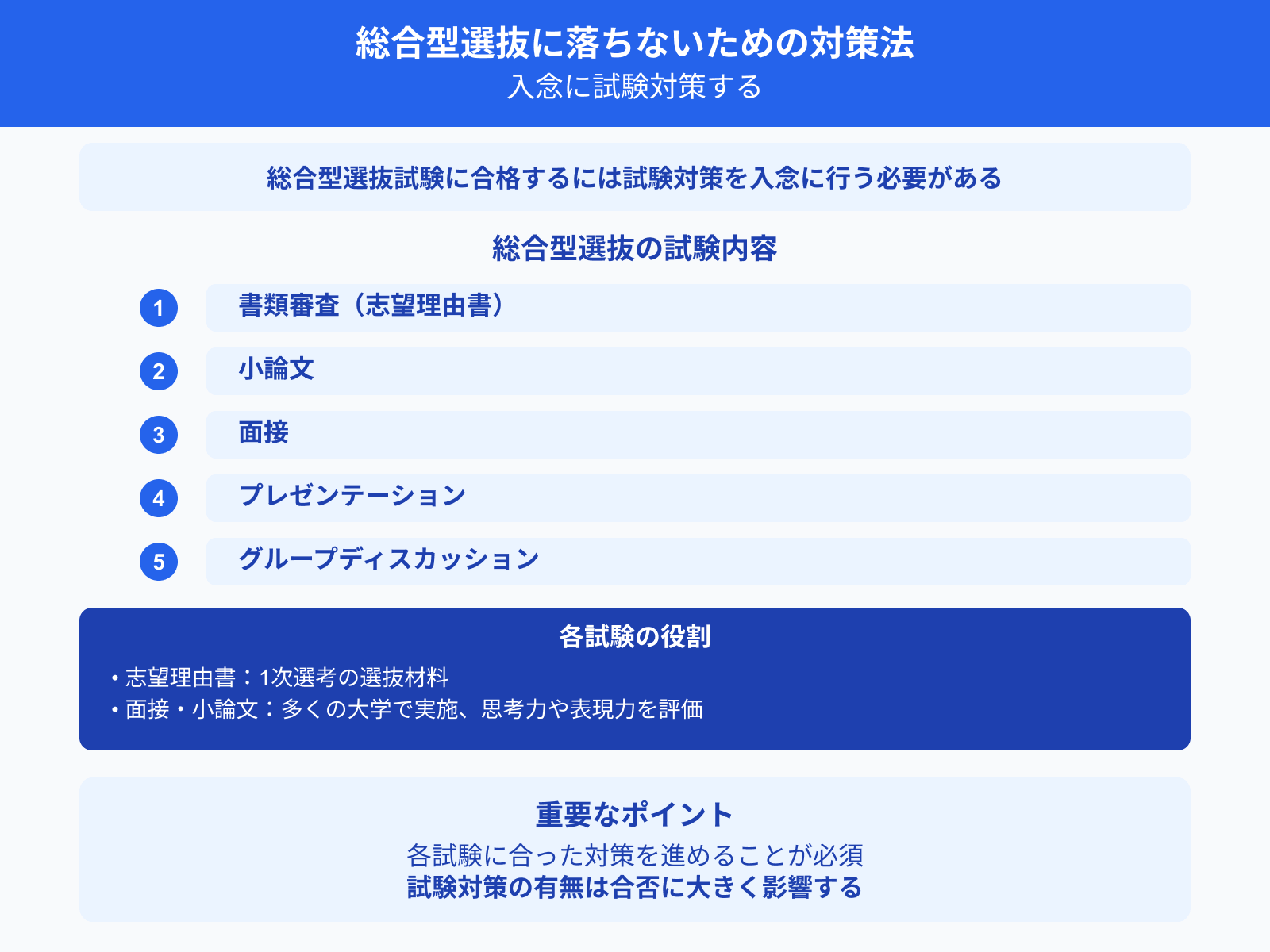 総合型選抜に落ちないための対策法 入念に試験対策する