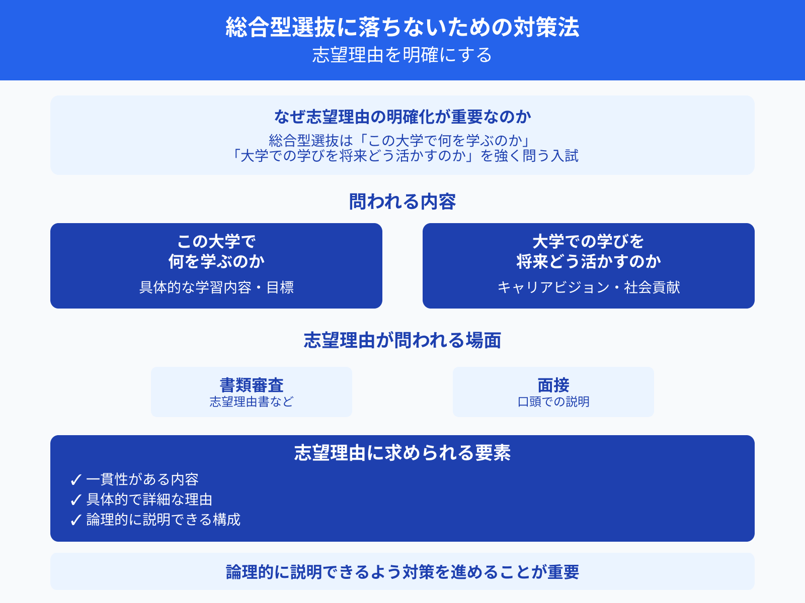 総合型選抜に落ちないための対策法 志望理由を明確にする