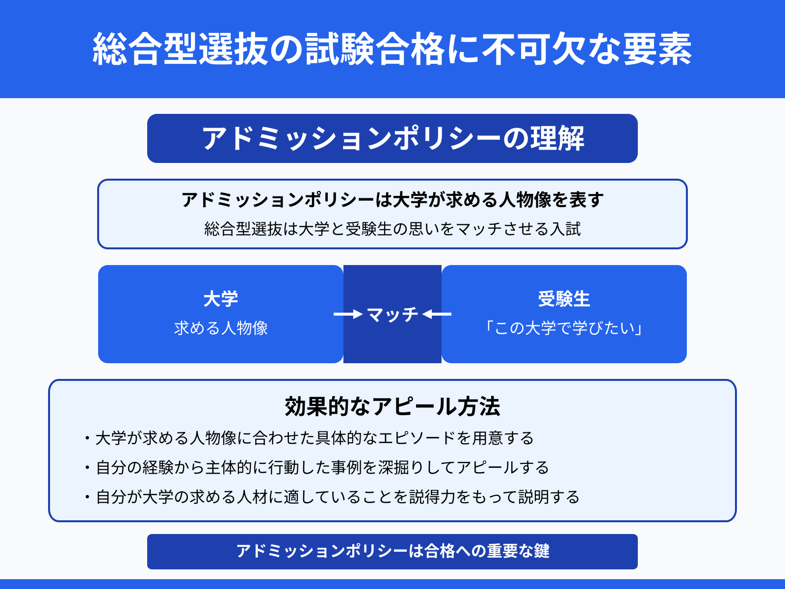 総合型選抜の試験合格に不可欠な要素：アドミッションポリシーの理解