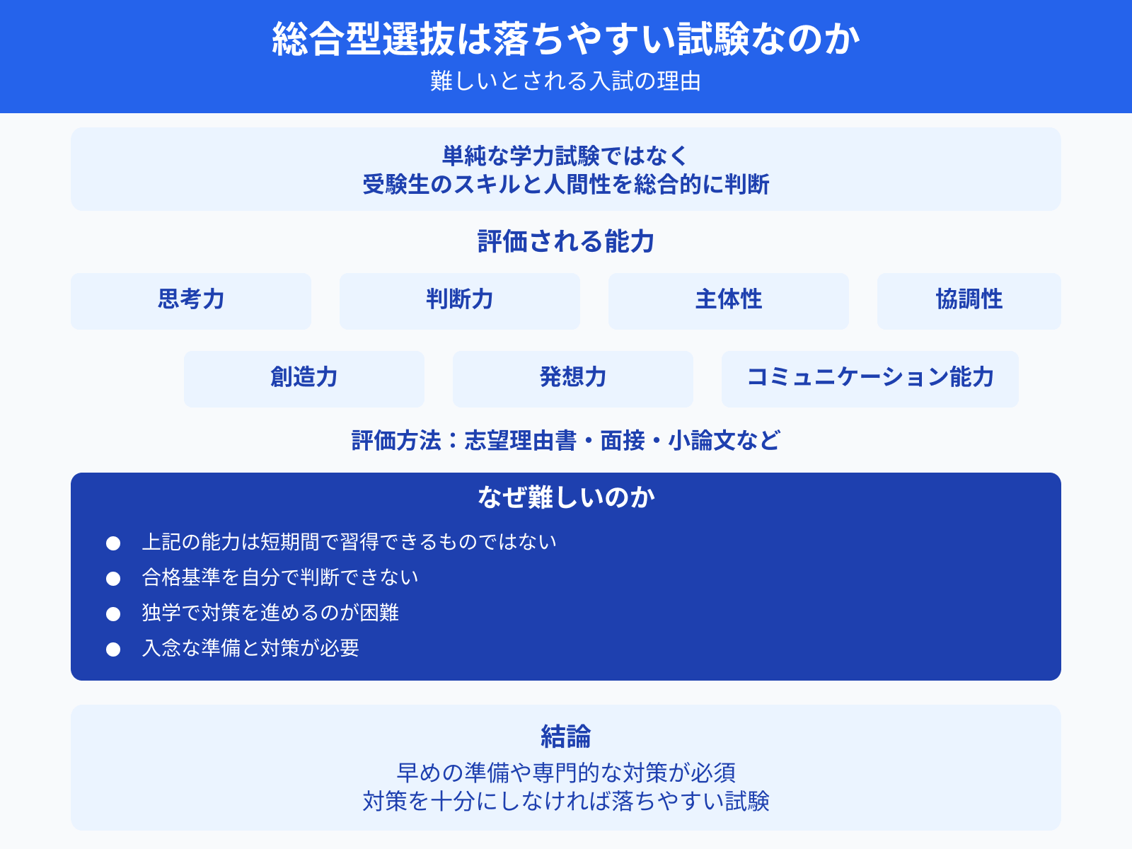 総合型選抜は落ちやすい試験なのか 難しいとされる入試の理由