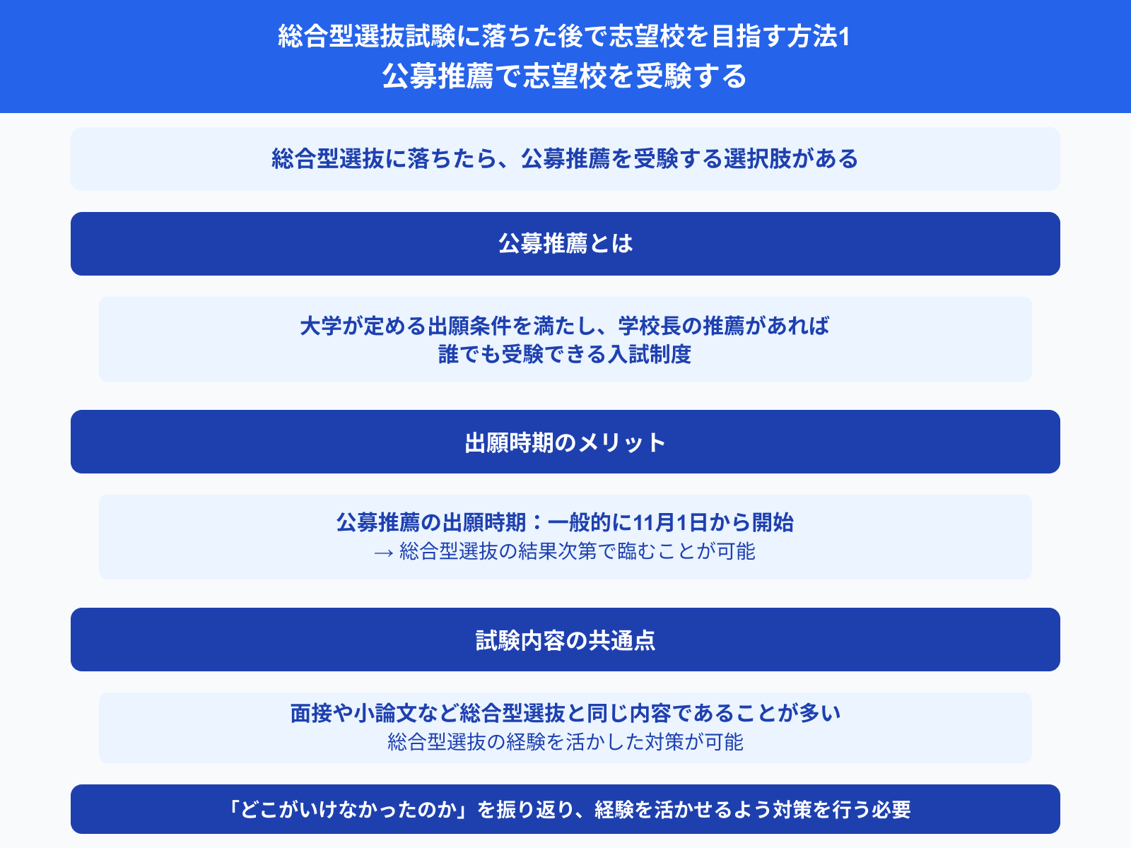 総合型選抜試験に落ちた後で志望校を目指す方法1 公募推薦で志望校を受験する