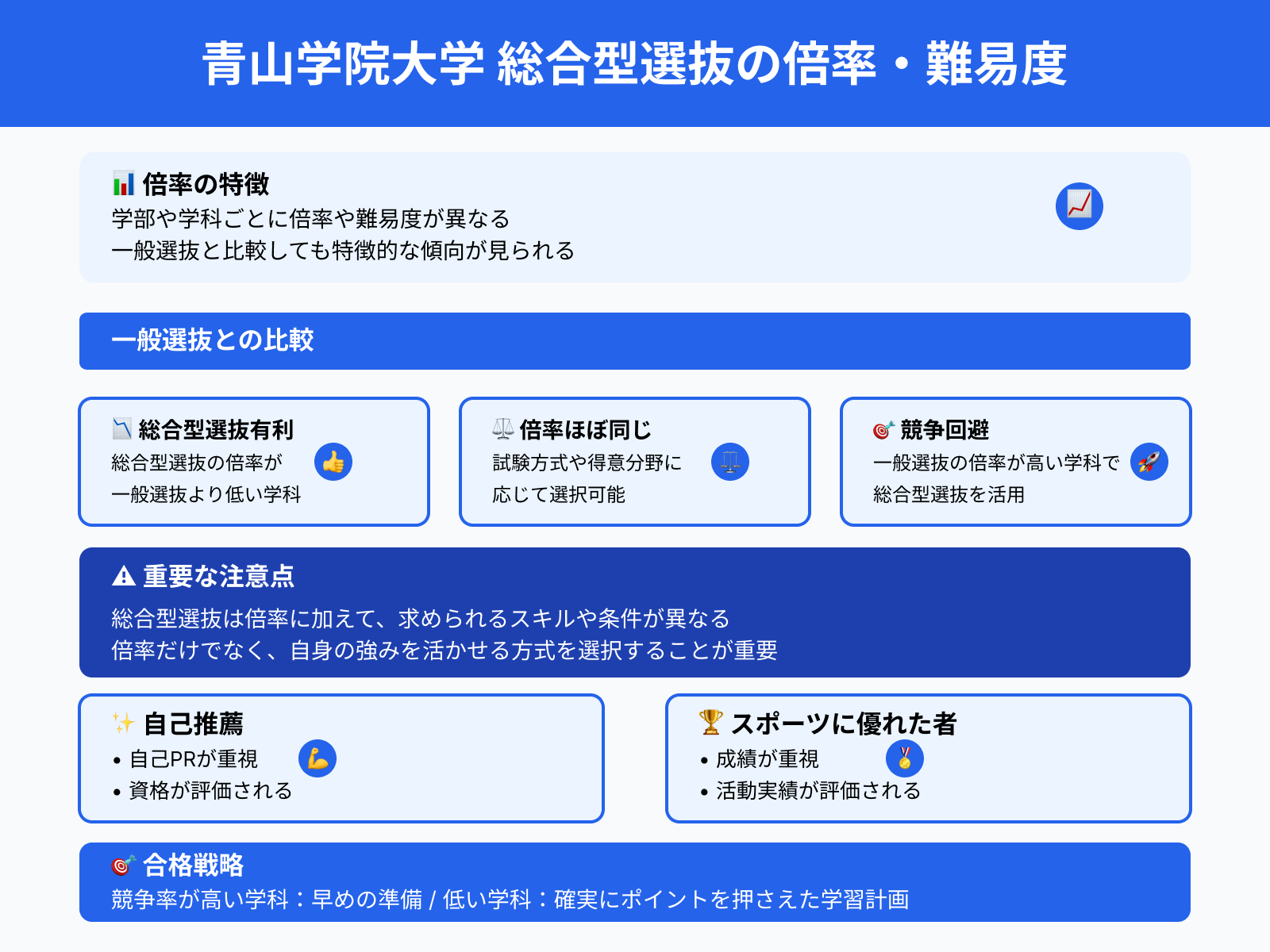 青山学院大学 総合型選抜の倍率・難易度