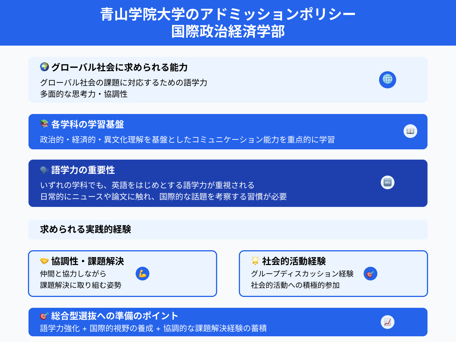 青山学院大学のアドミッションポリシー 国際政治経済学部