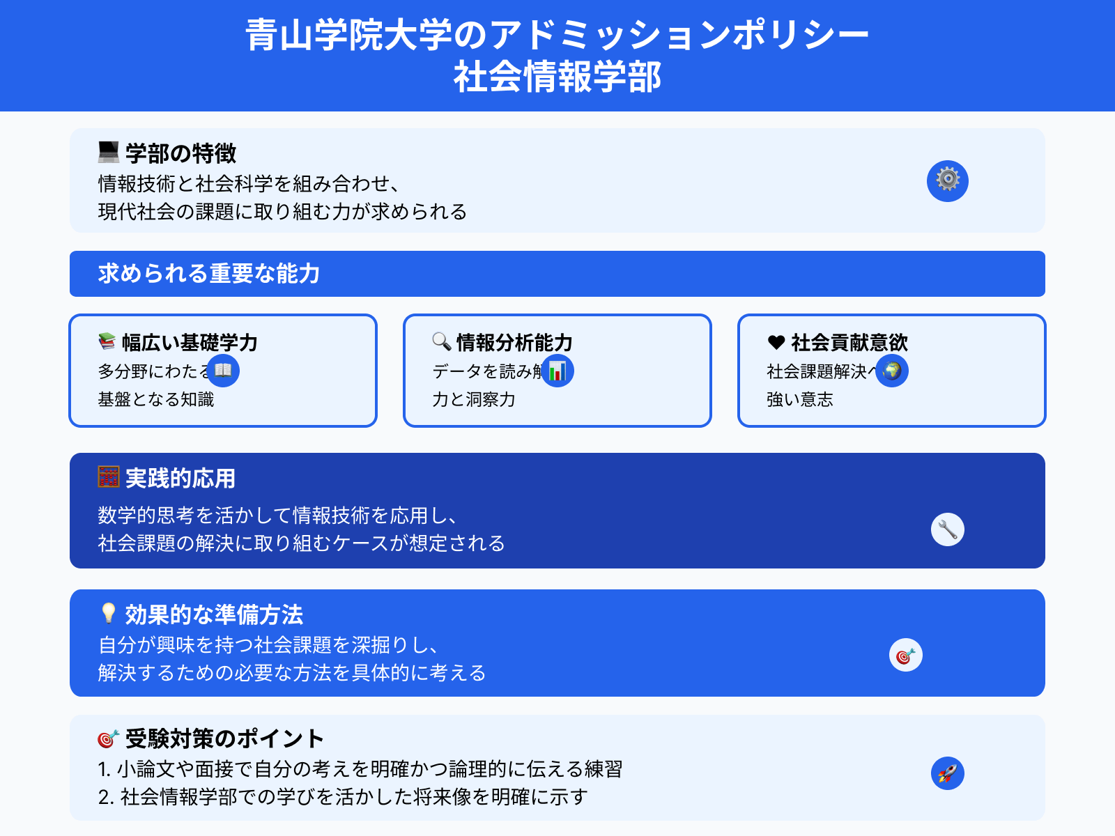 青山学院大学のアドミッションポリシー 社会情報学部