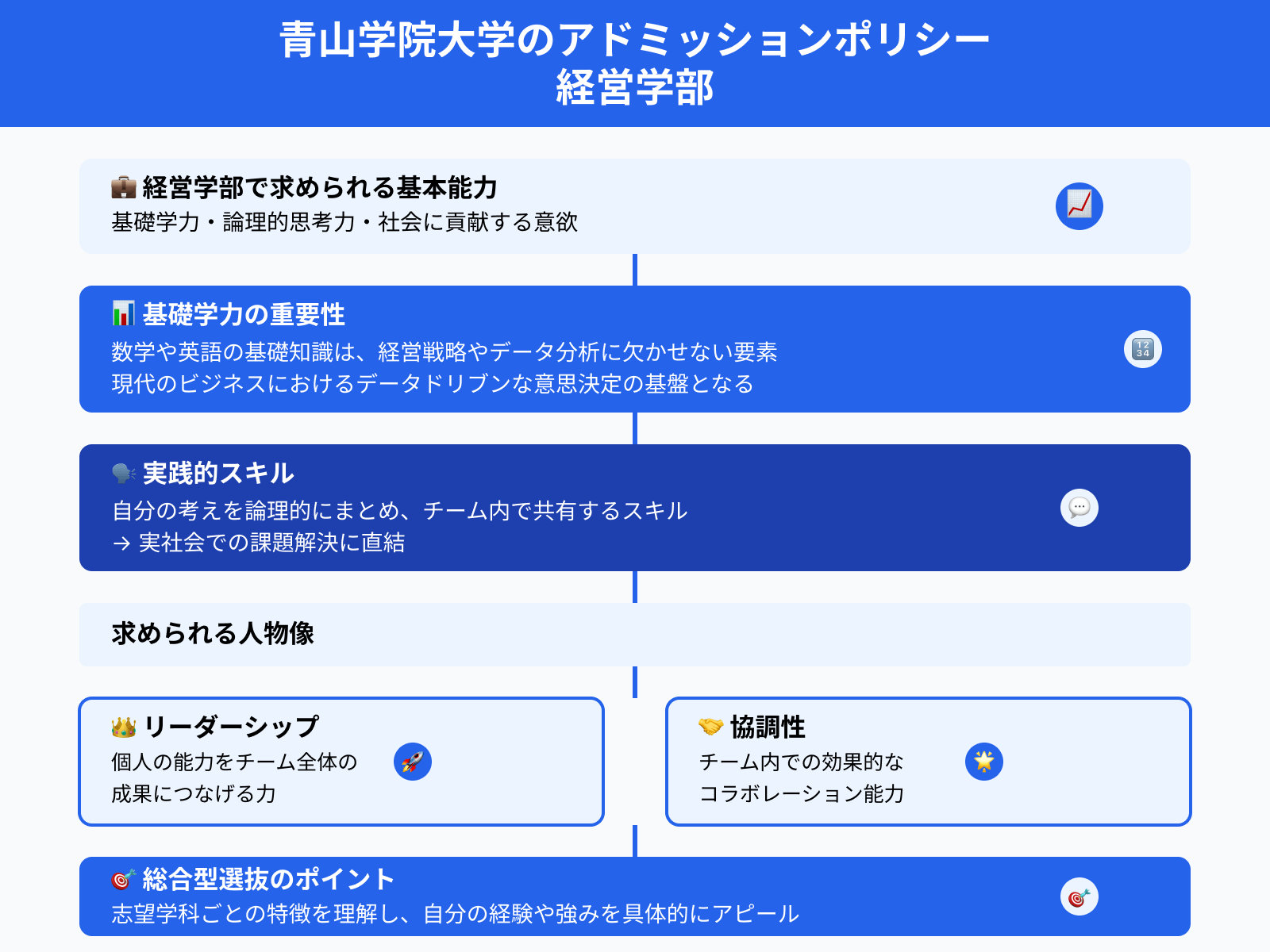 青山学院大学のアドミッションポリシー 経営学部