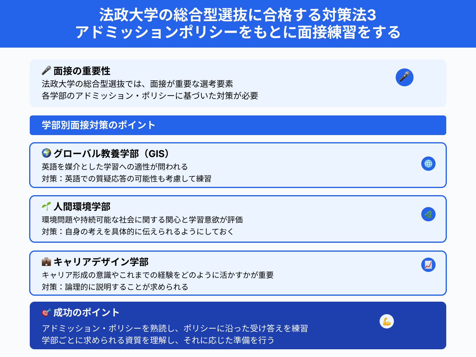 アドミッションポリシーをもとに面接練習をする 法政大学の総合型選抜に合格する対策法3