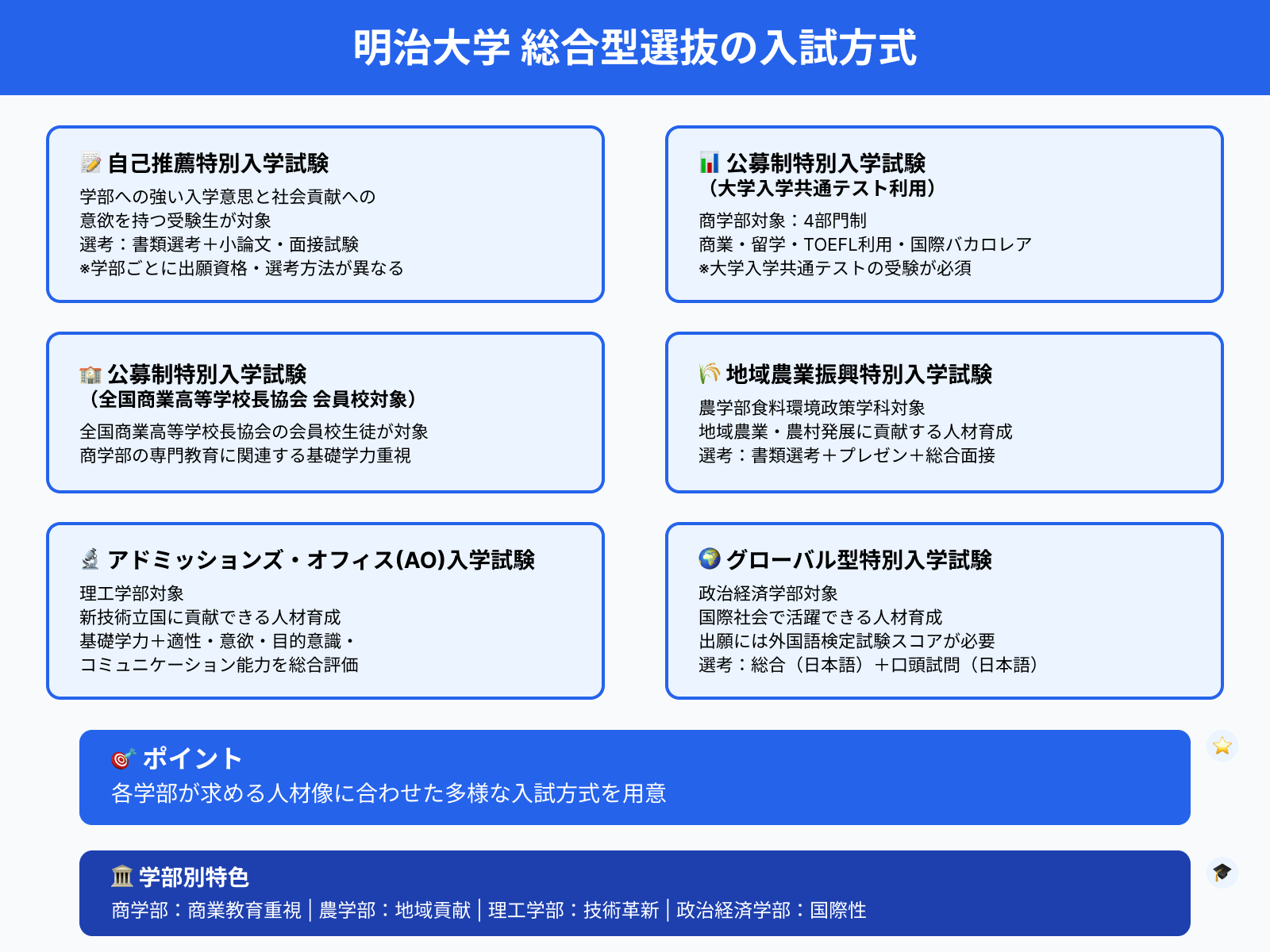 明治大学 総合型選抜の入試方式