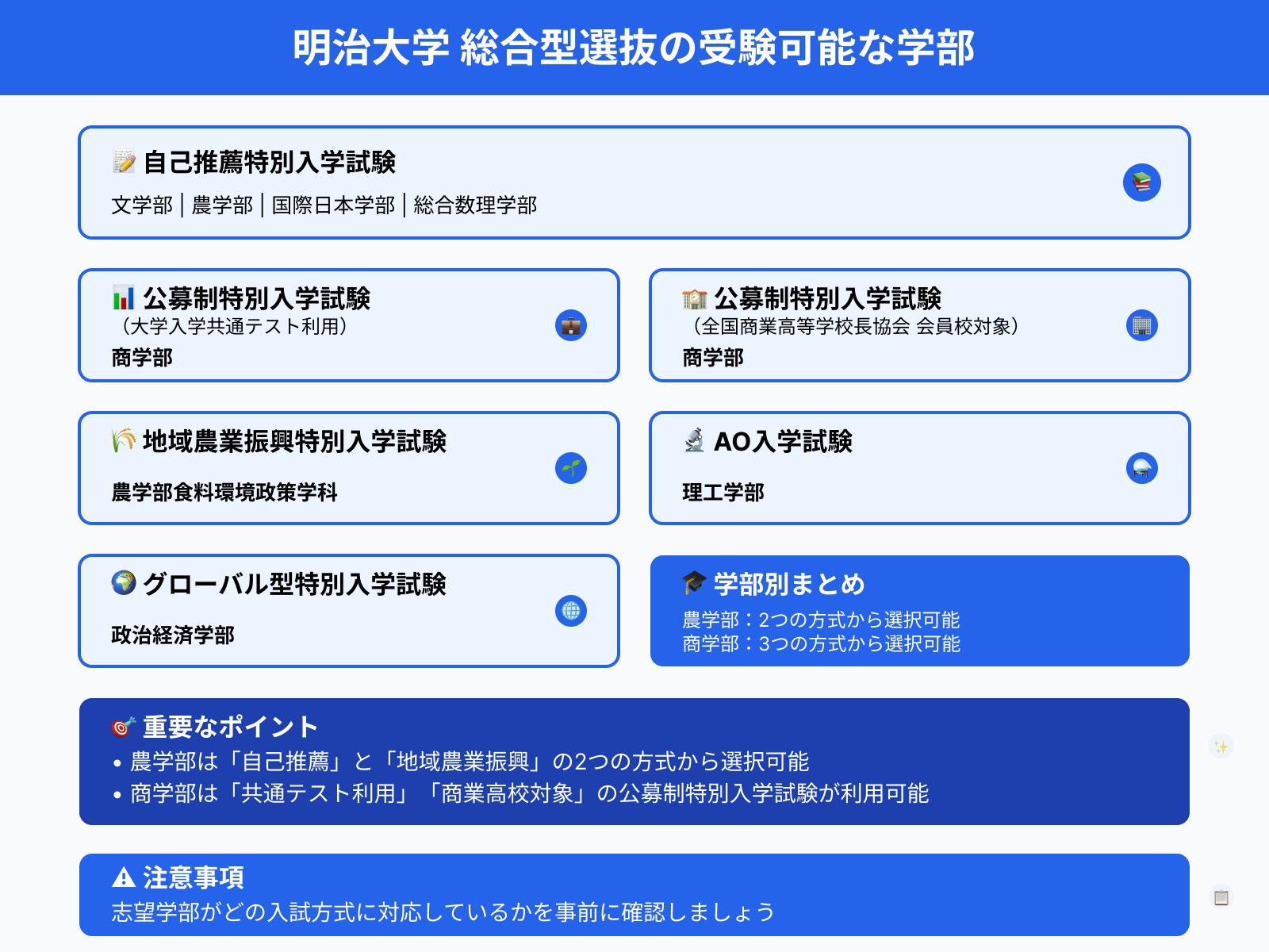 明治大学 総合型選抜の受験可能な学部