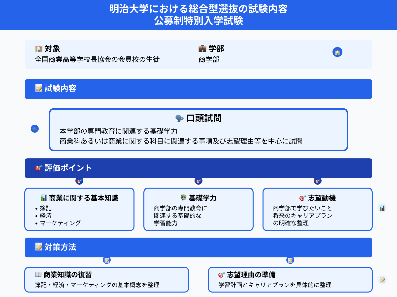 明治大学における総合型選抜の試験内容 公募制特別入学試験