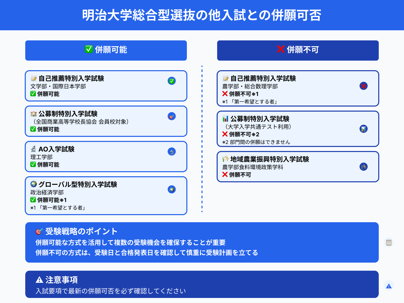 明治大学総合型選抜の他入試との併願可否