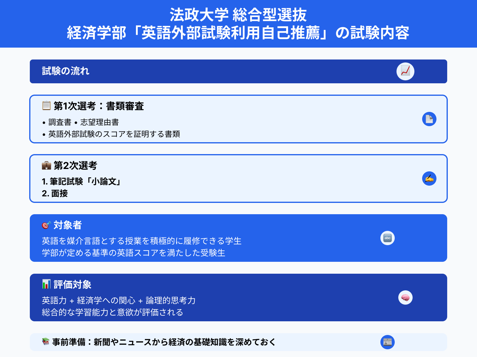 法政大学 総合型選抜 経済学部「英語外部試験利用自己推薦」の試験内容