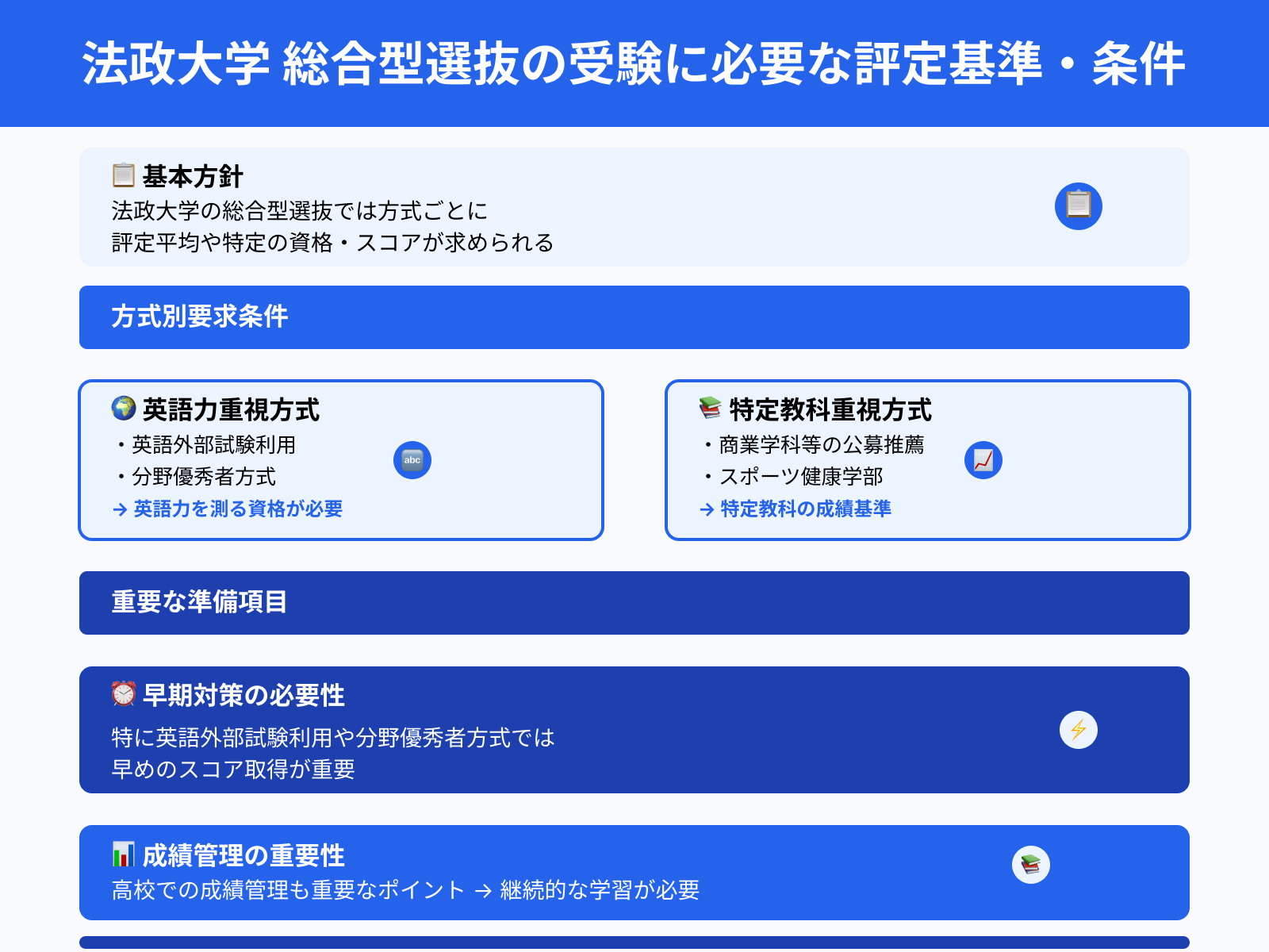 法政大学 総合型選抜の受験に必要な評定基準・条件
