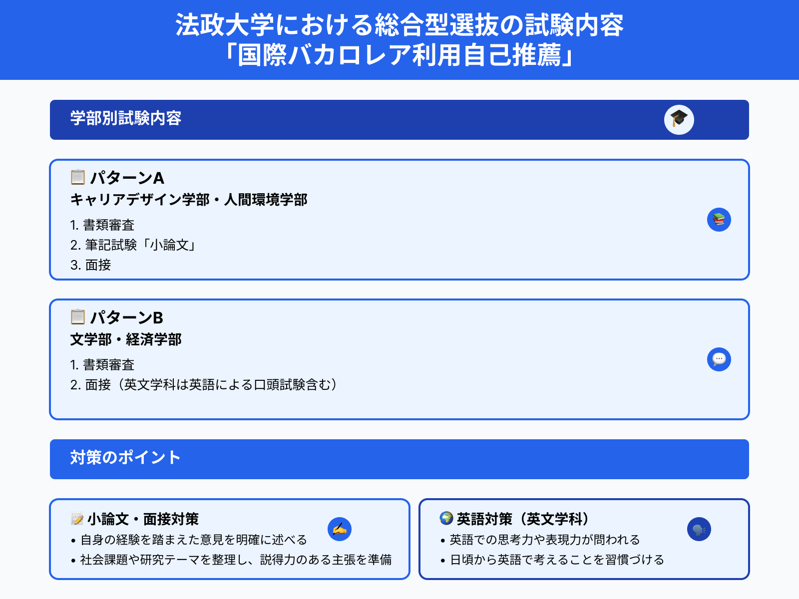 法政大学における総合型選抜の試験内容 「国際バカロレア利用自己推薦」