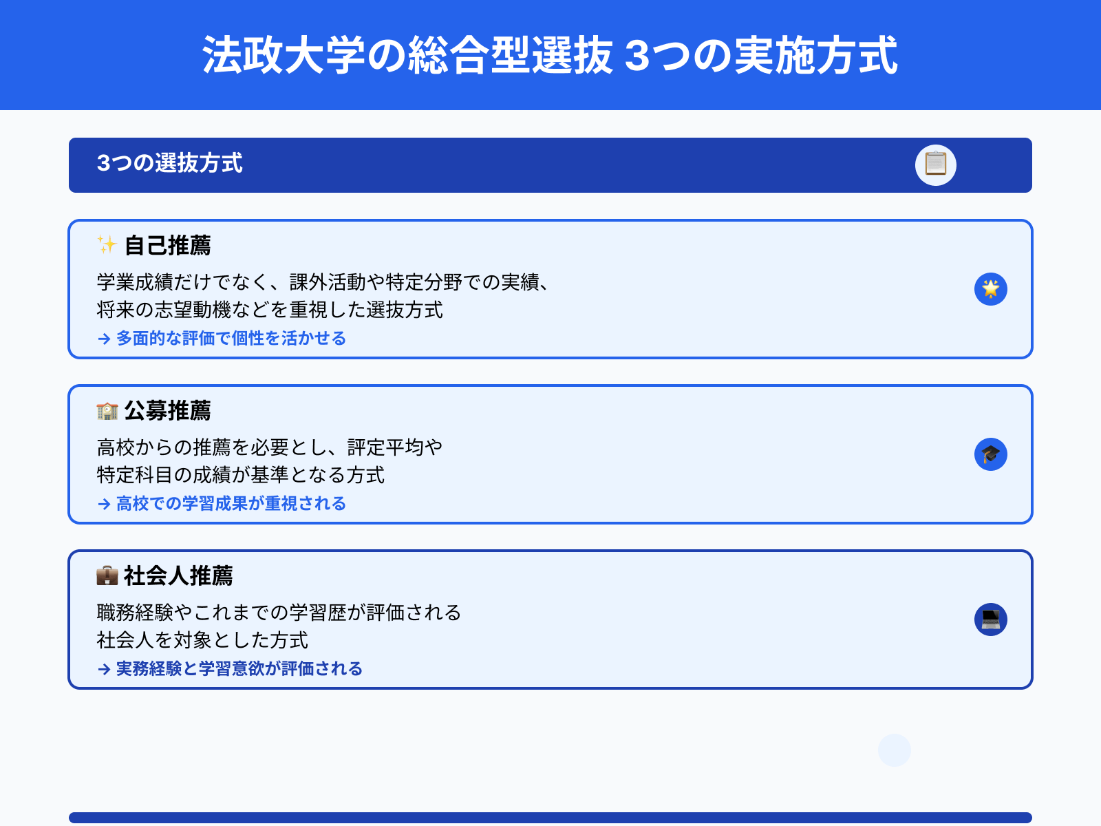 法政大学の総合型選抜 3つの実施方式