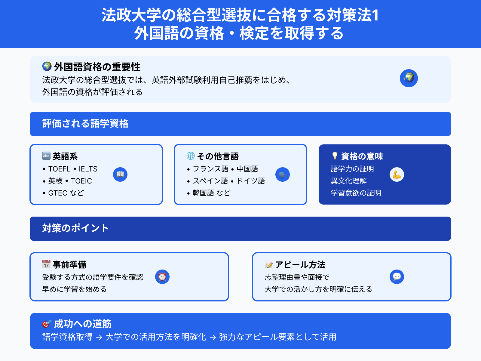 法政大学の総合型選抜に合格する対策法1 外国語の資格・検定を取得する