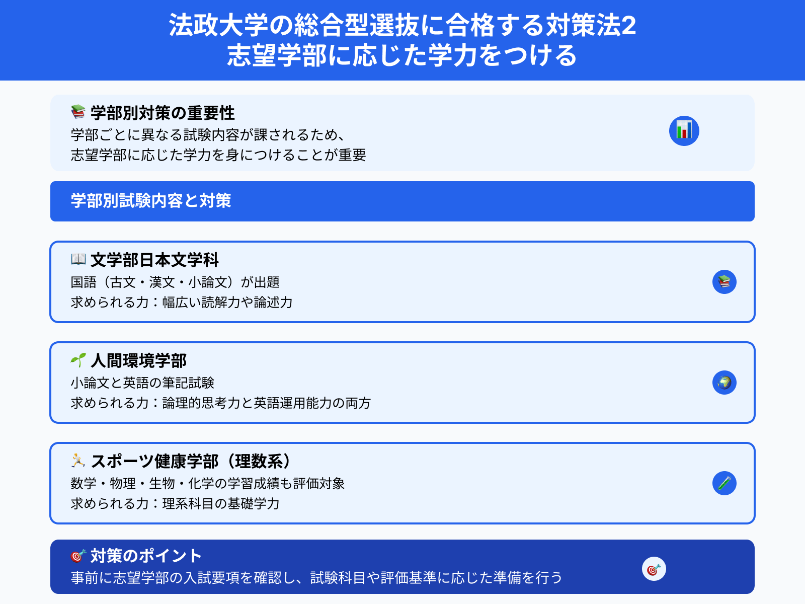 法政大学の総合型選抜に合格する対策法2 志望学部に応じた学力をつける
