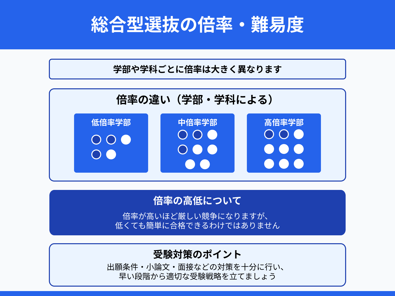 立教大学 総合型選抜の倍率・難易度