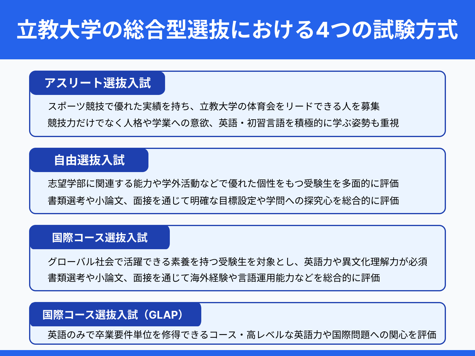 立教大学の総合型選抜における4つの試験方式