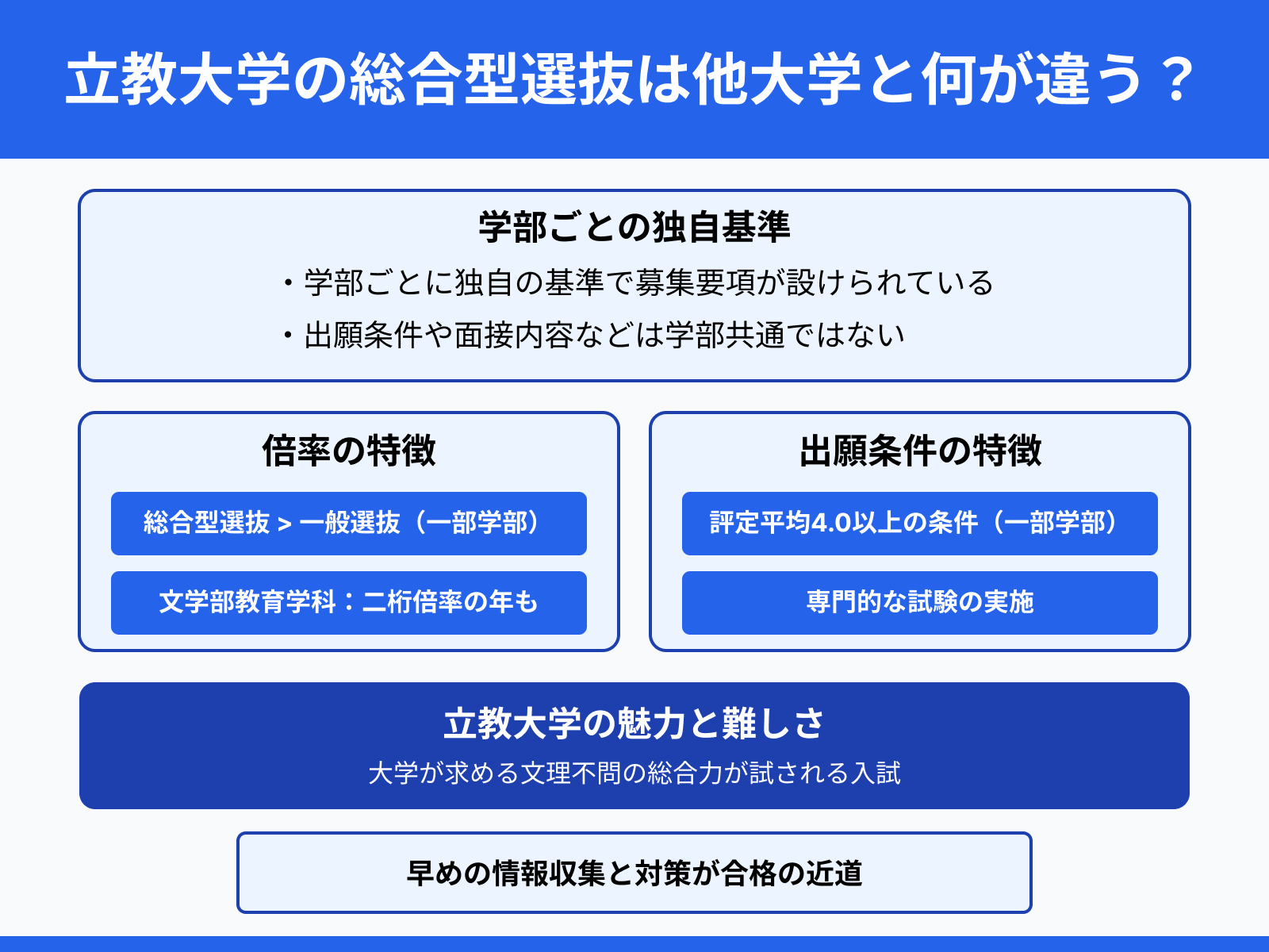 立教大学の総合型選抜は他大学と何が違う？