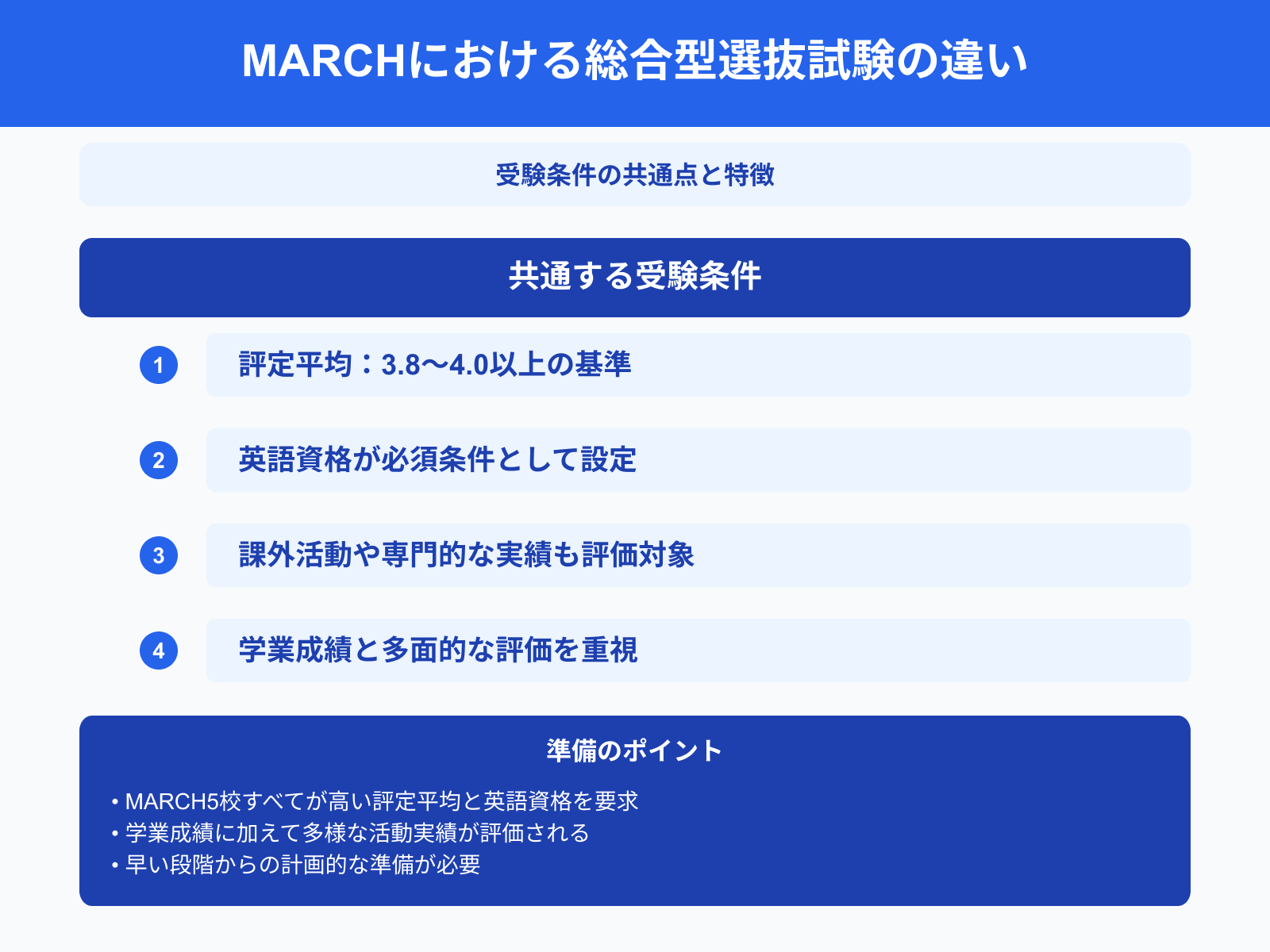 MARCHにおける総合型選抜試験の違い：受験条件