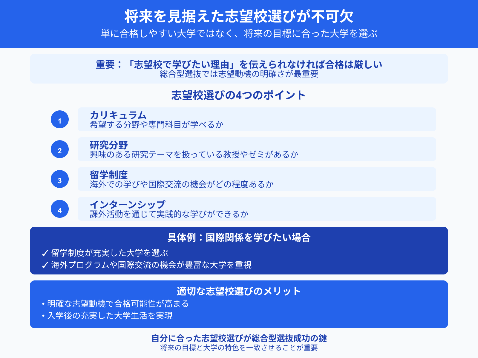 将来を見据えた志望校選びが不可欠