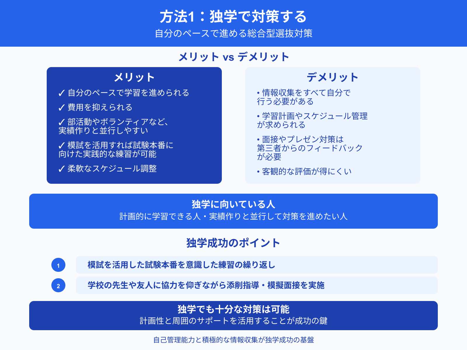 方法1：独学で対策する