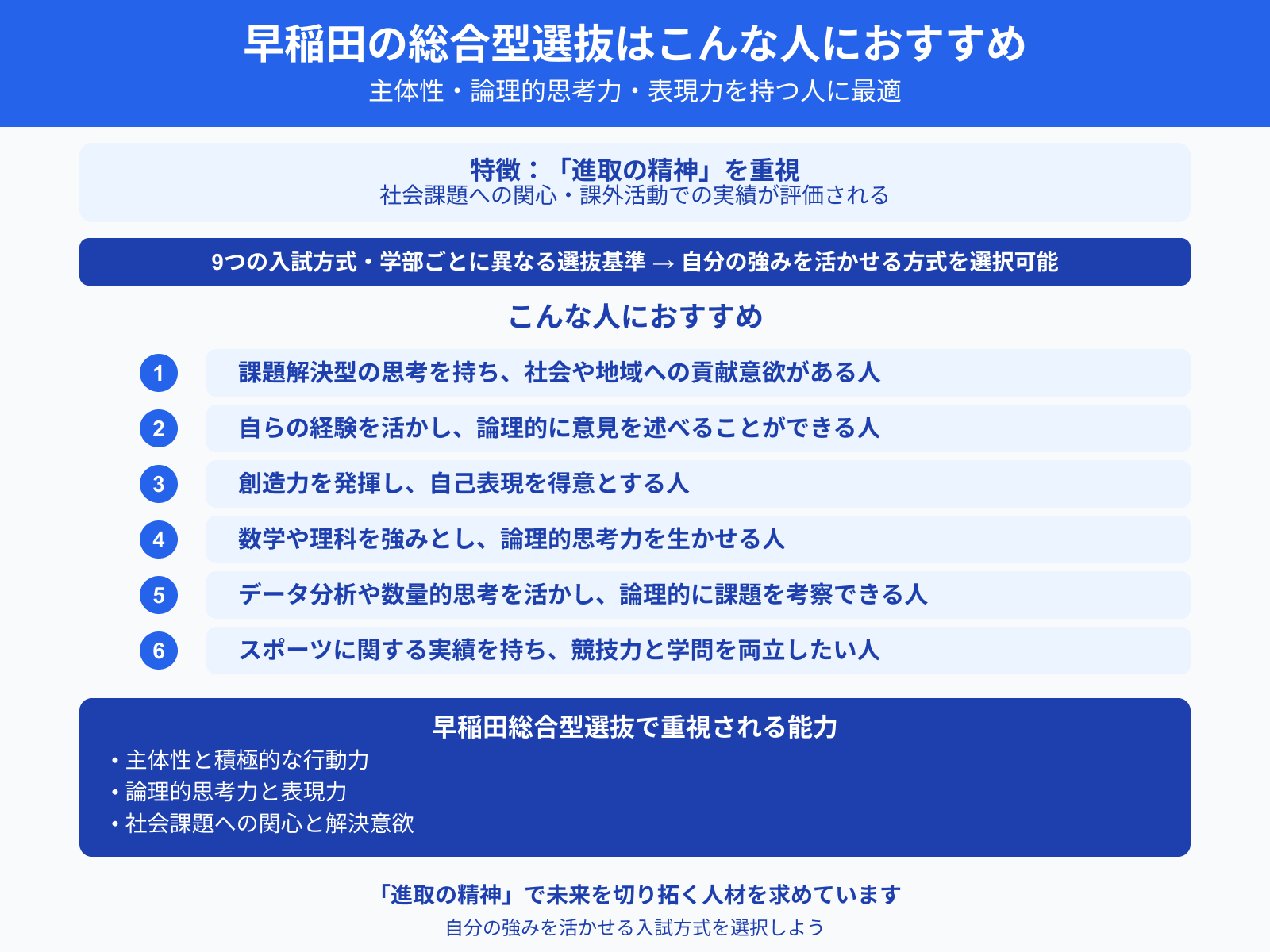 早稲田の総合型選抜はこんな人におすすめ