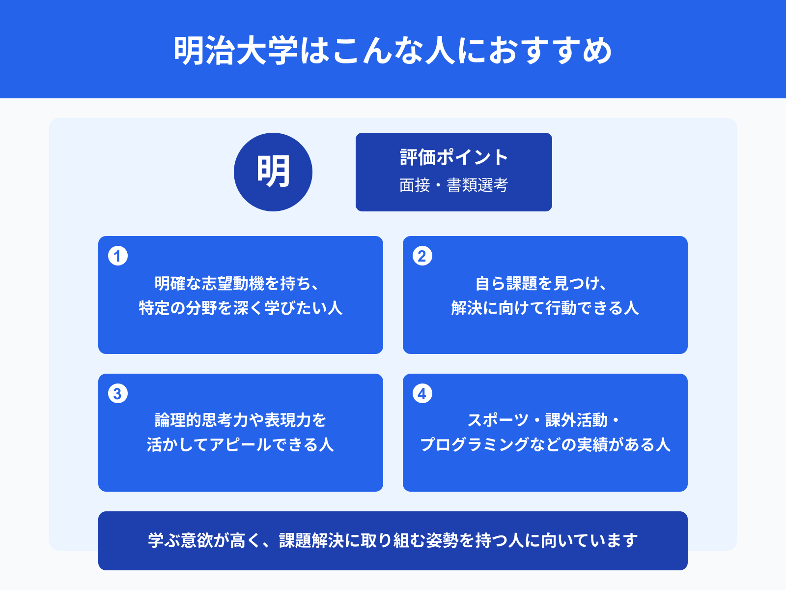 明治大学の総合型選抜はこんな人におすすめ