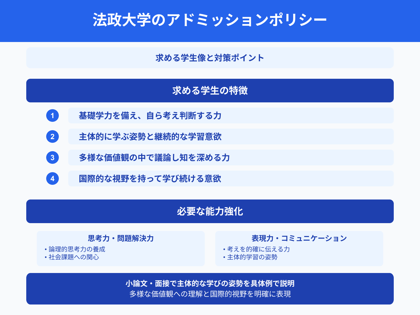 法政大学のアドミッションポリシー