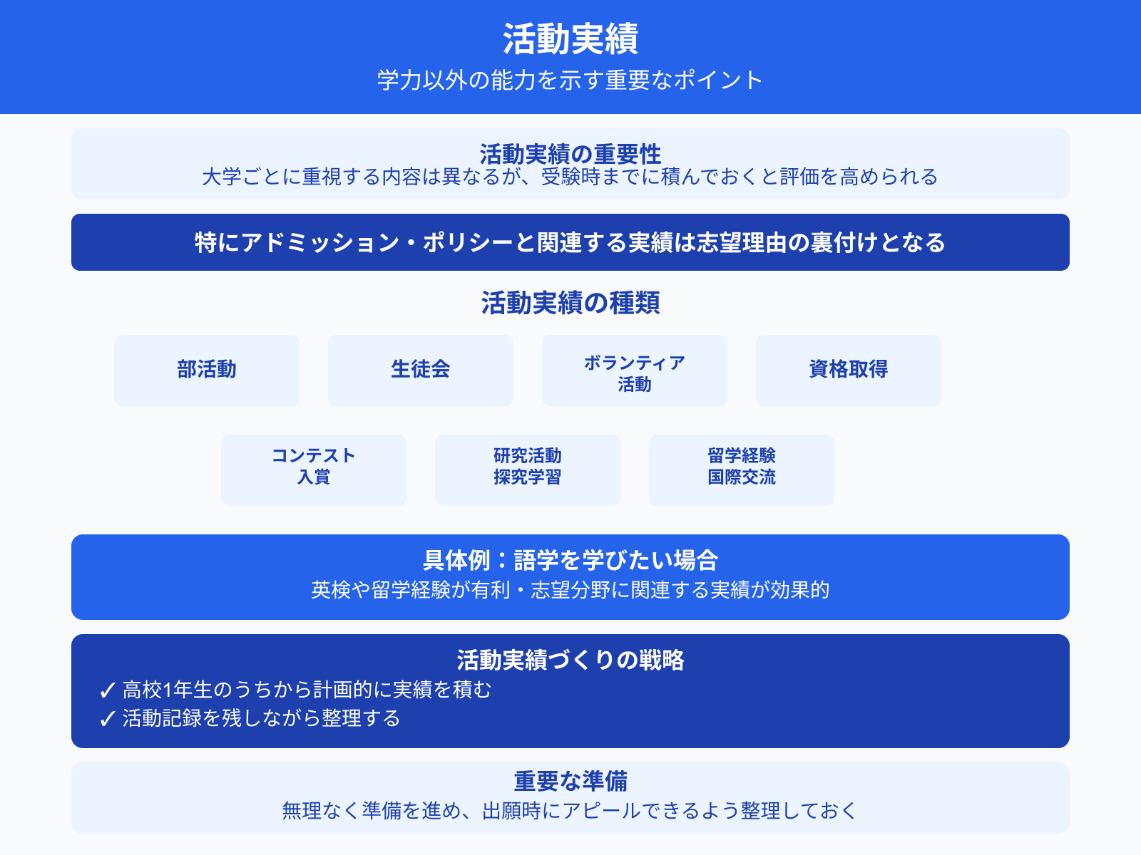 活動実績