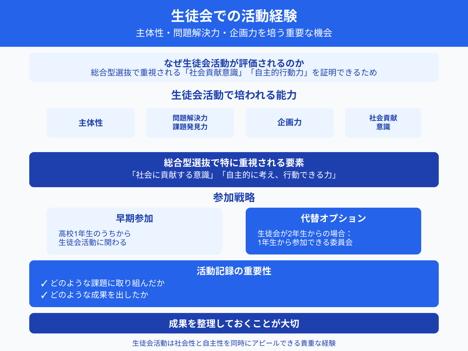 生徒会での活動経験